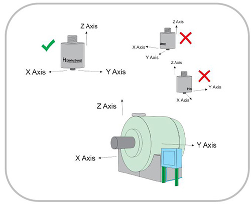 Fig 5
