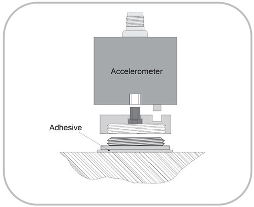 Fig 7
