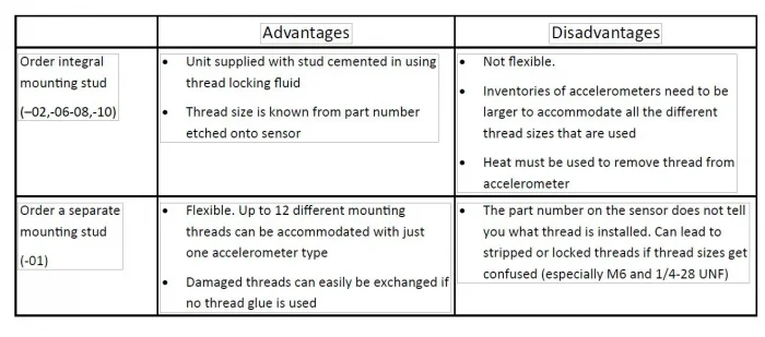 Fig.6