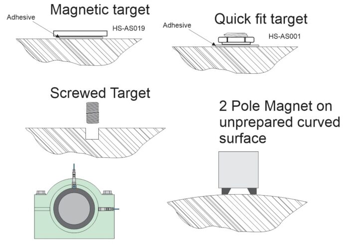 Figure 2 1
