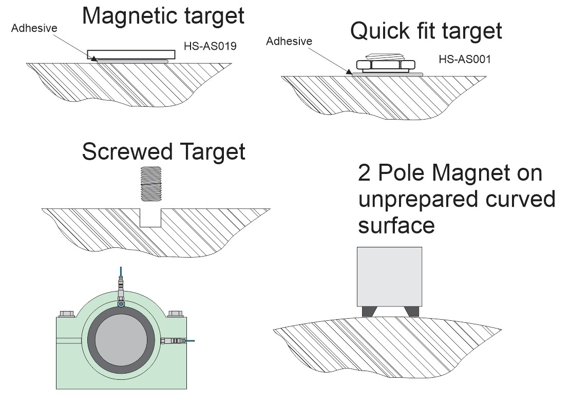 Single Axis vs Triaxial Accelerometers Hansford Sensors