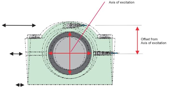 Figure 6 1