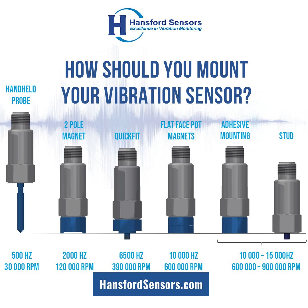 How Should You Mount Your Vibration Sensor?