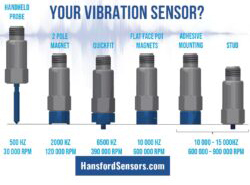 How should you mount your vibration sensor?